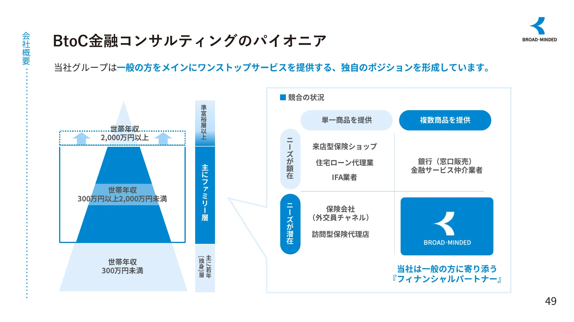 長期ビジョンと企業価値向上に向けたロードマップ｜ブロードマインド株式会社