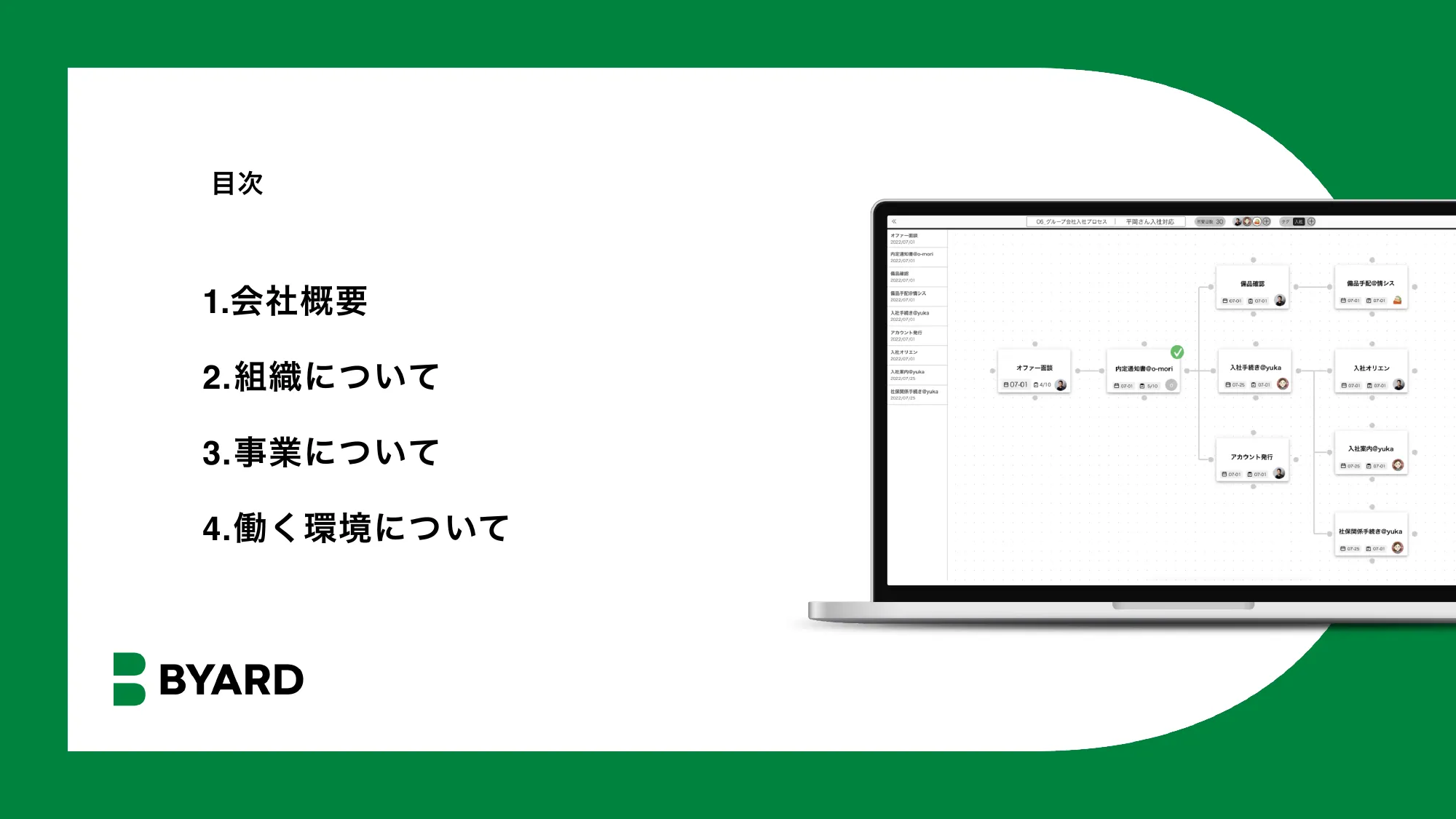 BYARD会社紹介資料