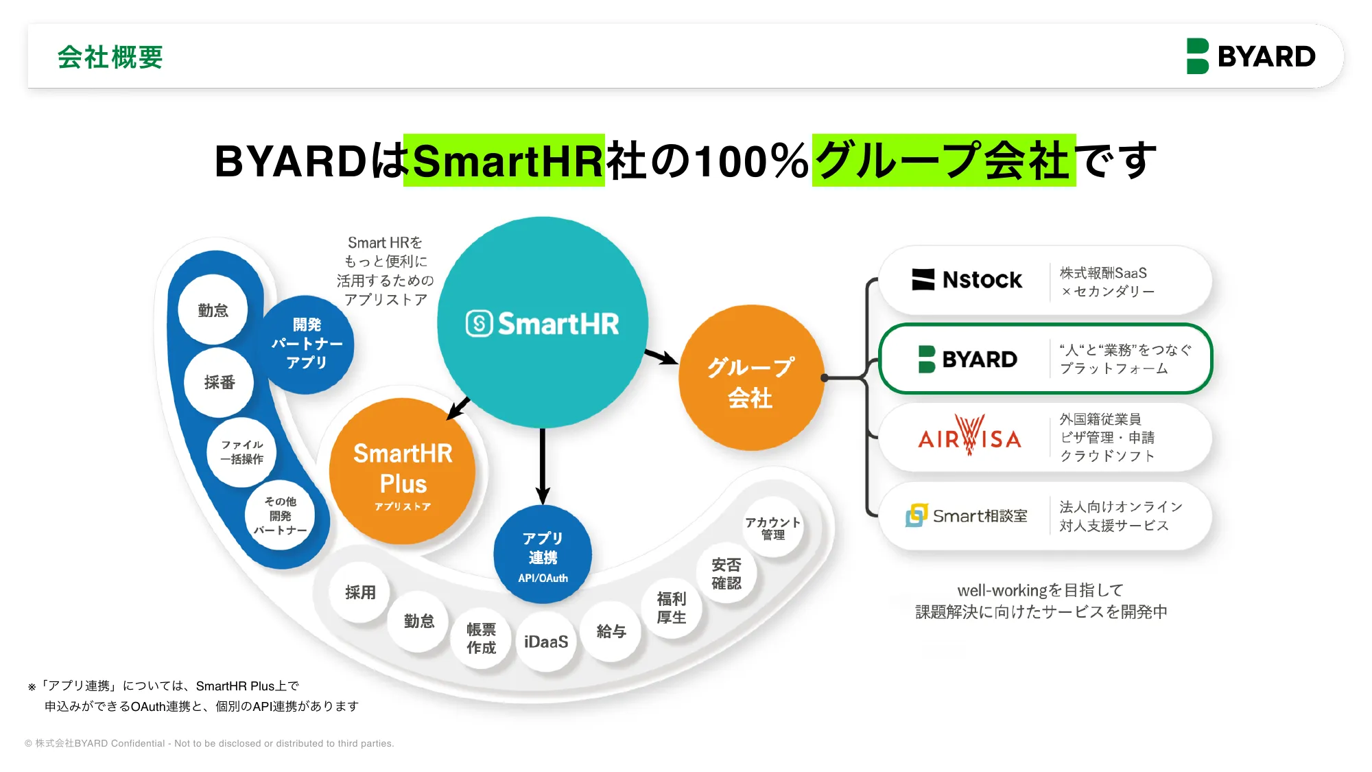 BYARD会社紹介資料