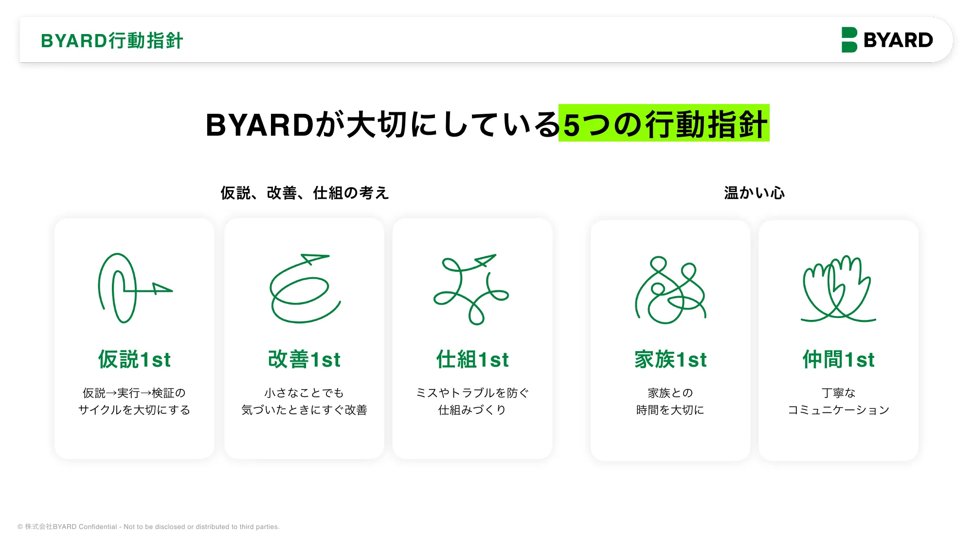 BYARD会社紹介資料