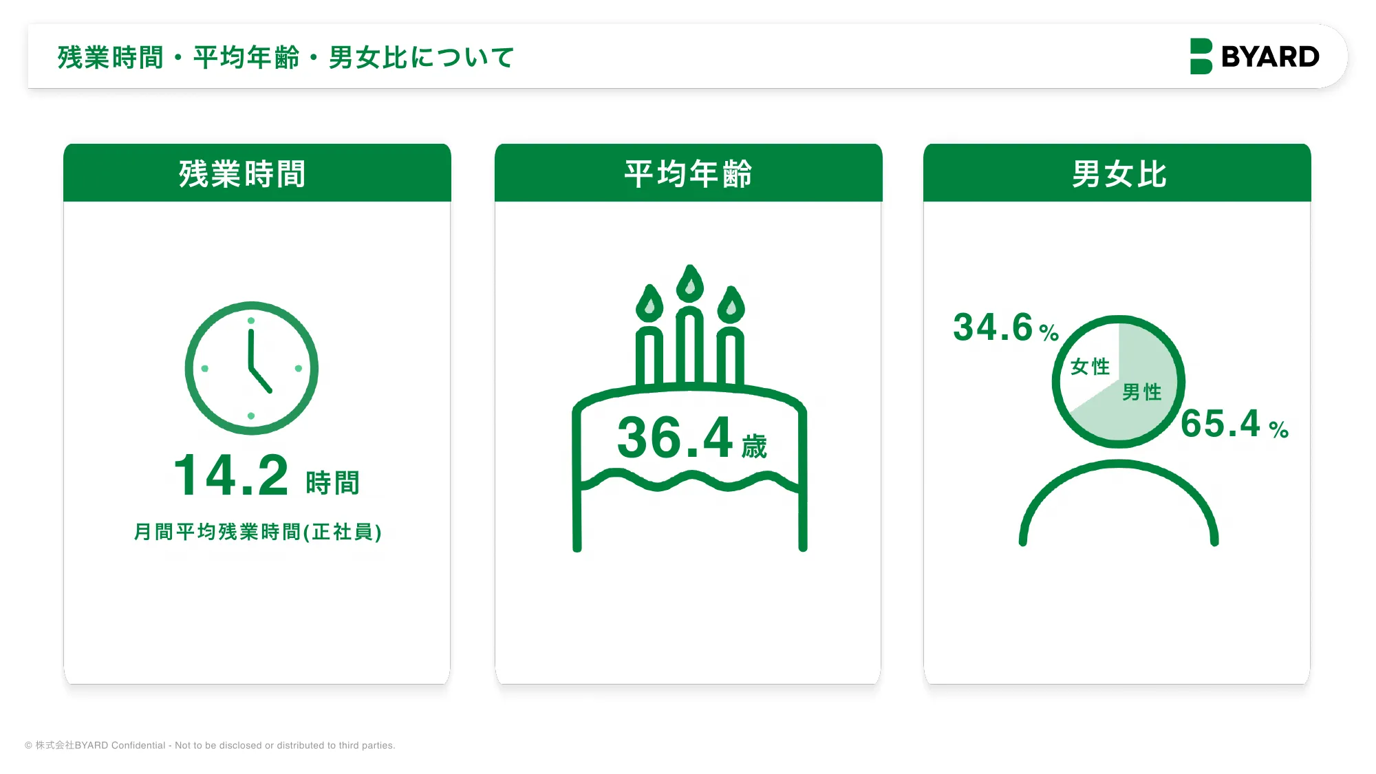 BYARD会社紹介資料