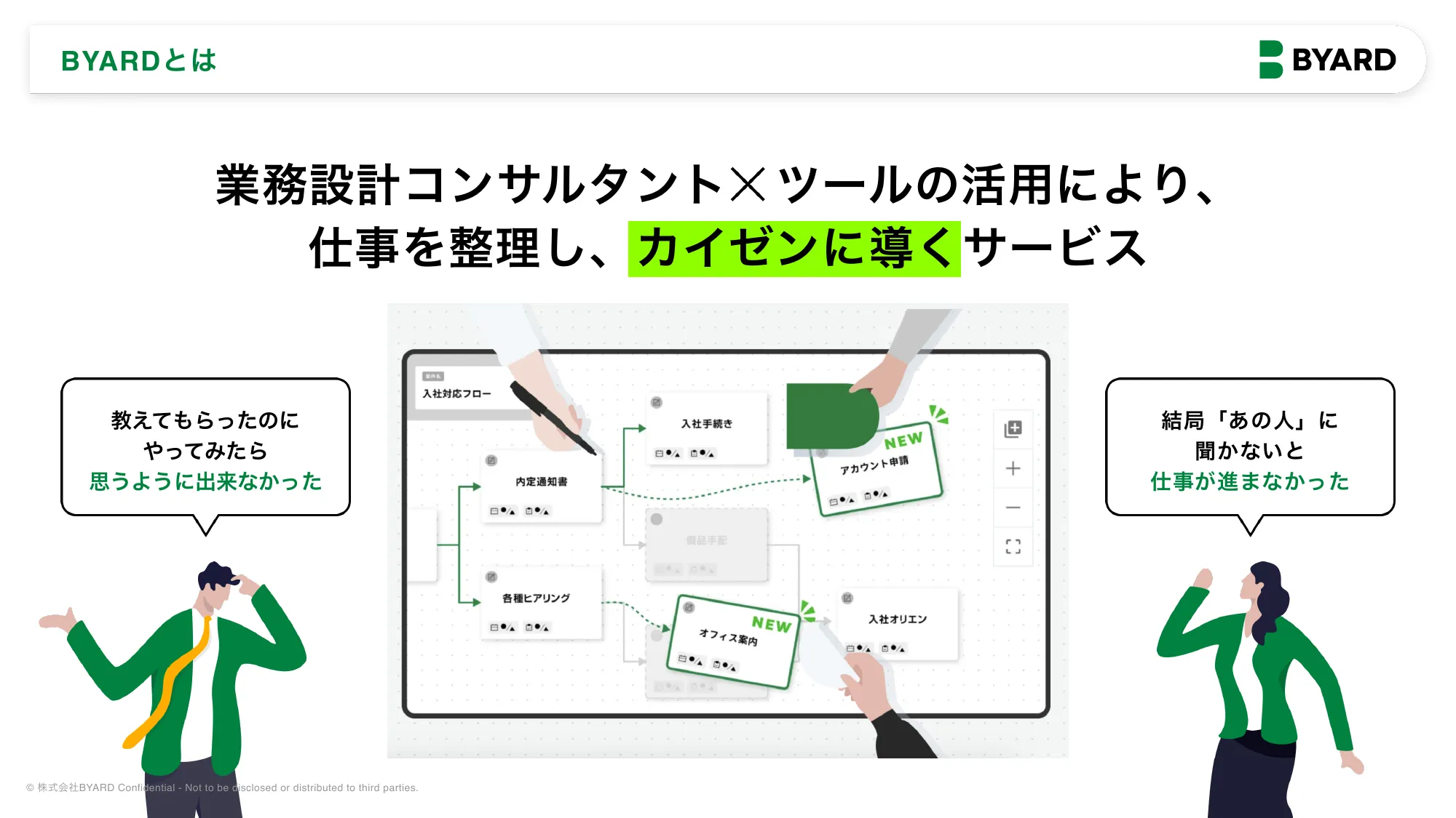 BYARD会社紹介資料