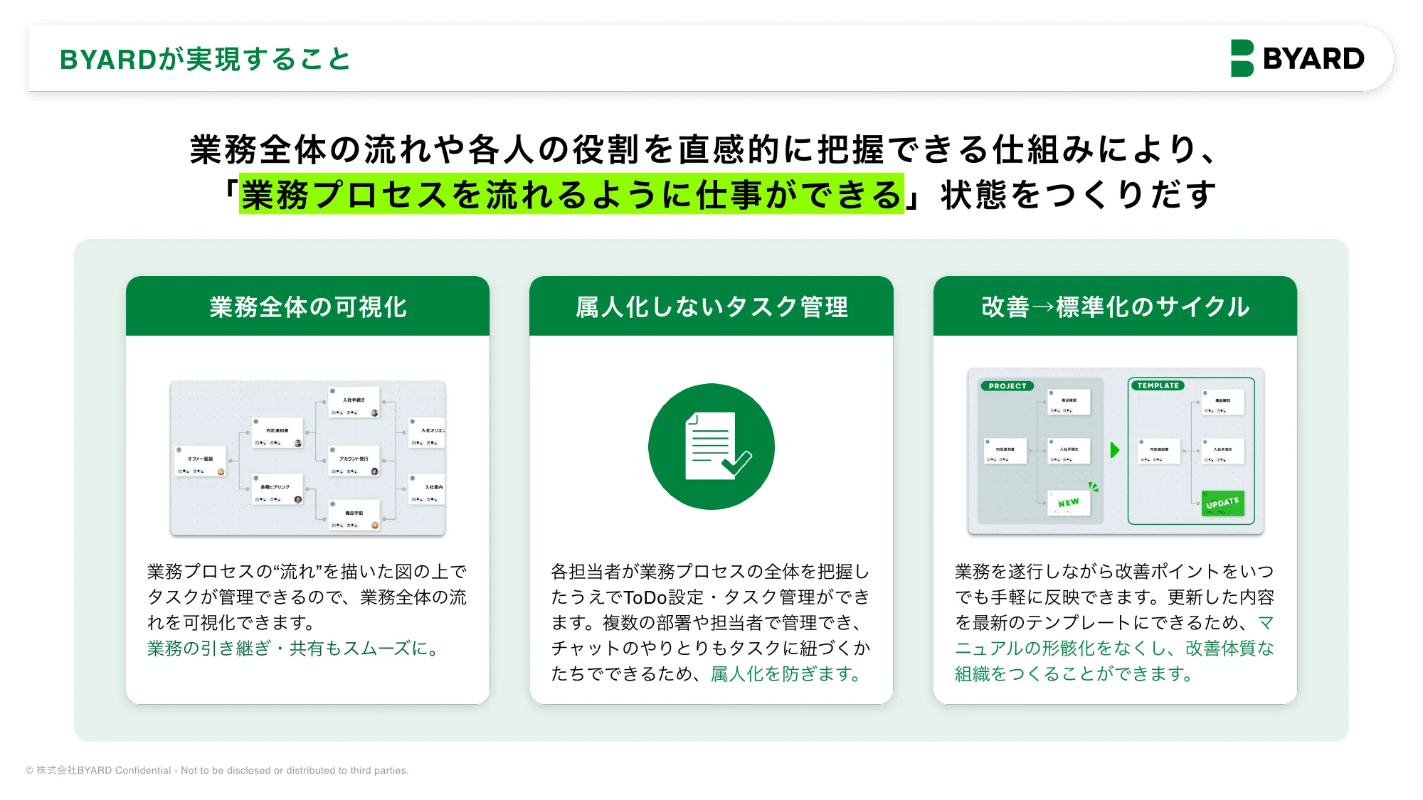 BYARD会社紹介資料