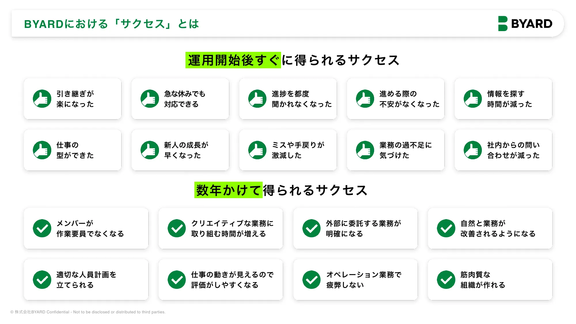 BYARD会社紹介資料