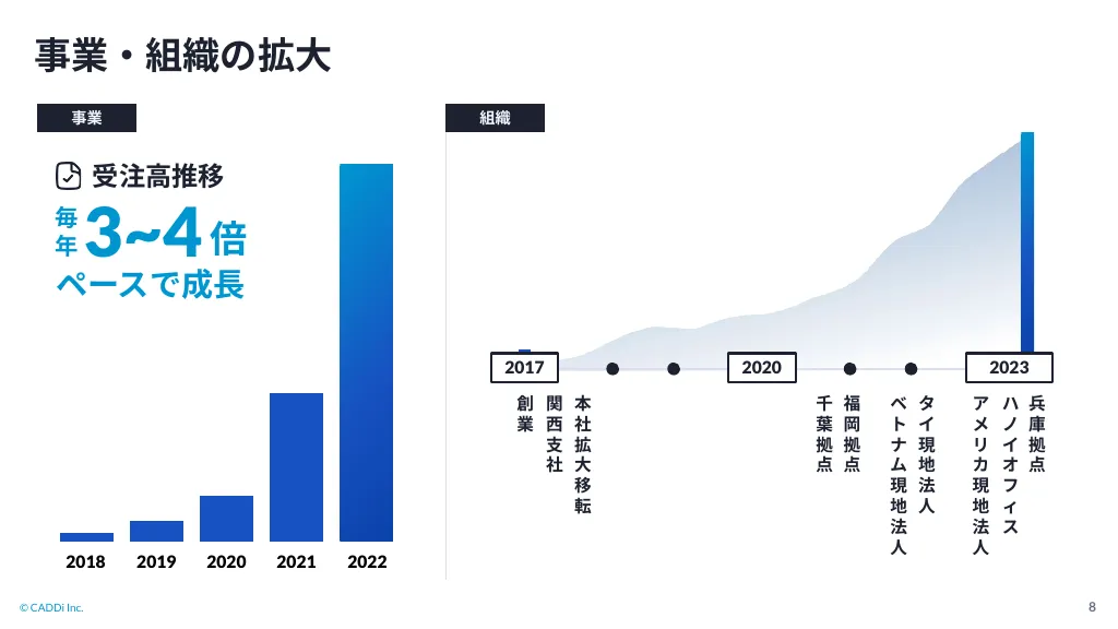 キャディ株式会社会社紹介｜キャディ株式会社