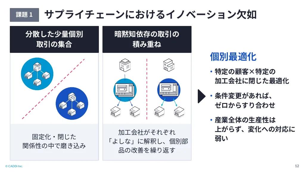 キャディ株式会社会社紹介｜キャディ株式会社