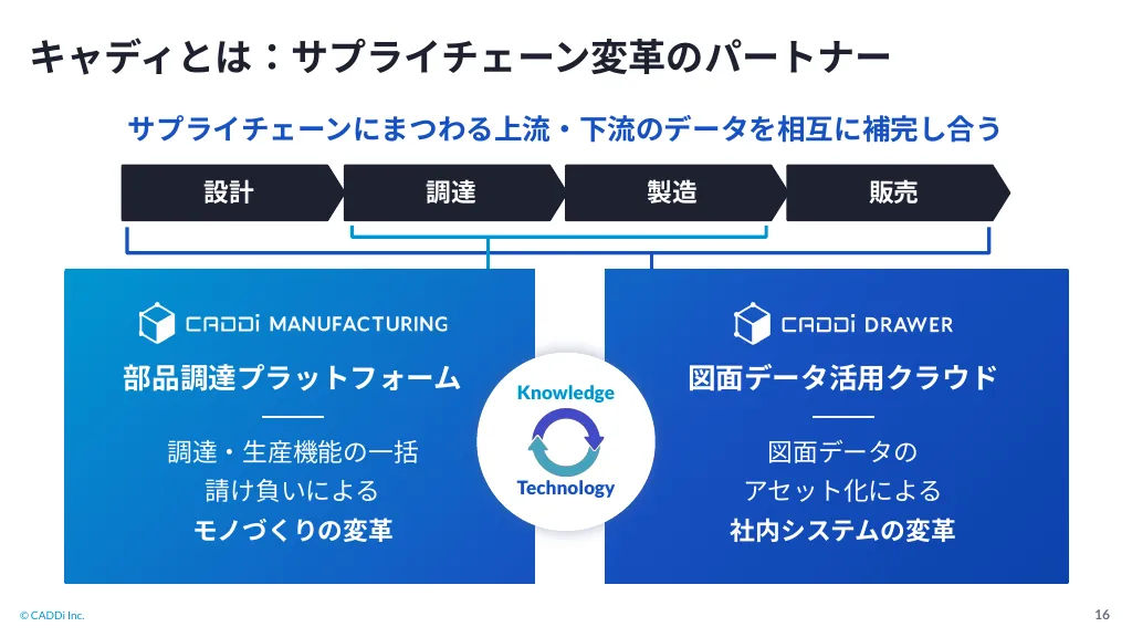 キャディ株式会社会社紹介｜キャディ株式会社