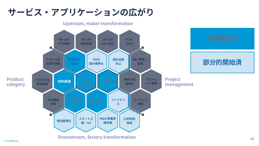 キャディ株式会社会社紹介｜キャディ株式会社