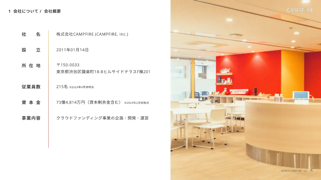 株式会社CAMPFIRE｜会社紹介資料