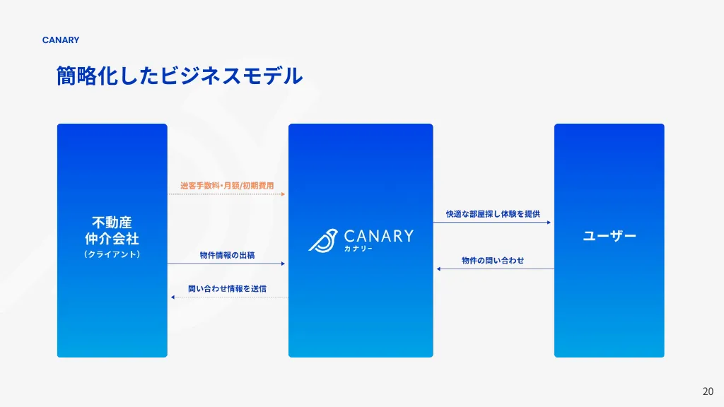 Canary Inc. Company Deck