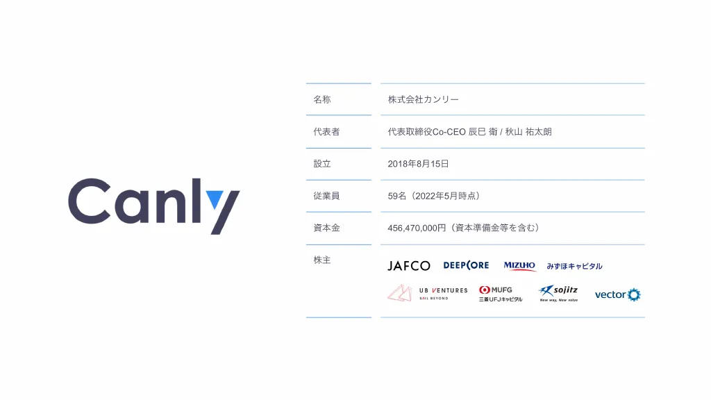 Canly会社紹介説明資料