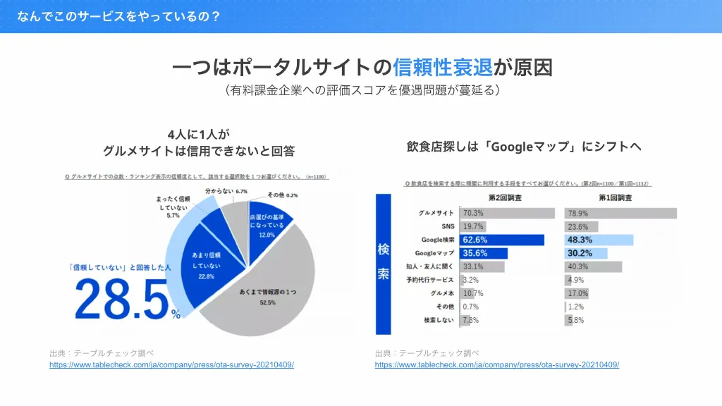 Canly会社紹介説明資料