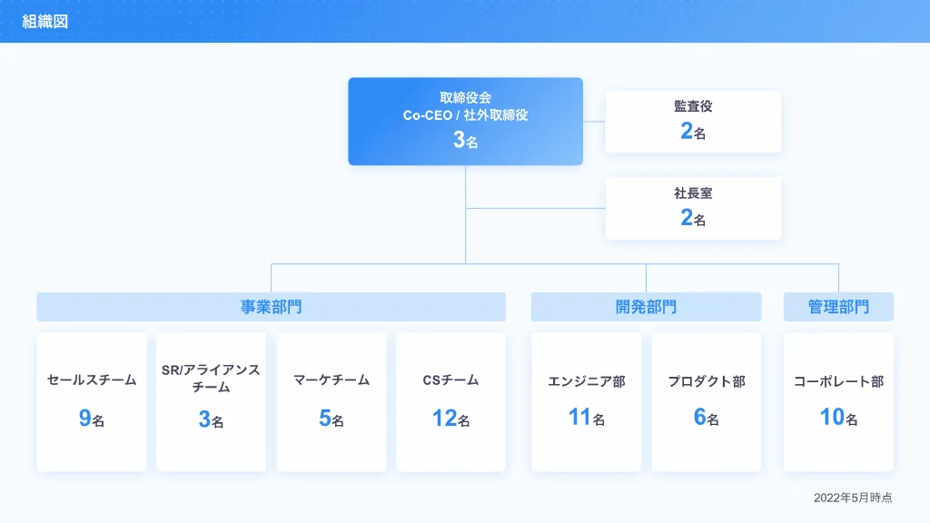 Canly会社紹介説明資料