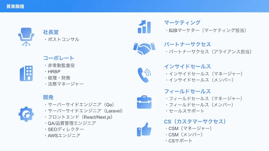 Canly会社紹介説明資料