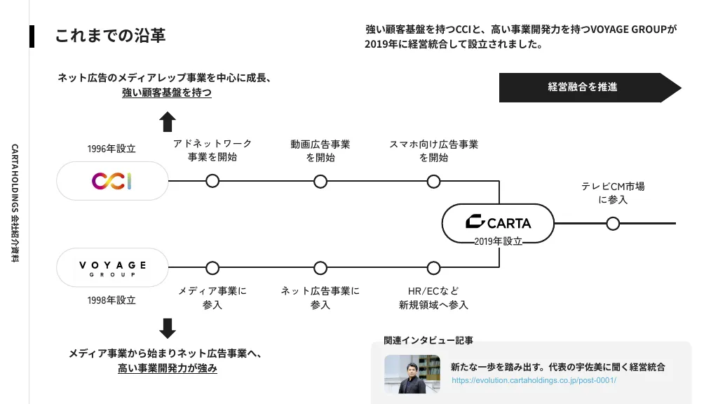 CARTA HOLDINGS 採用説明資料