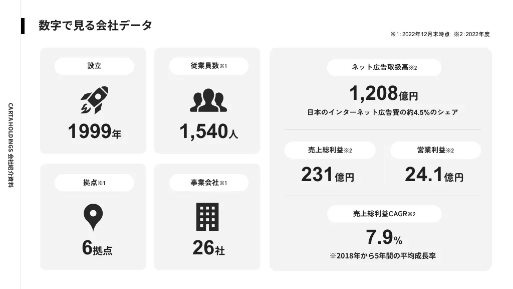 CARTA HOLDINGS 採用説明資料