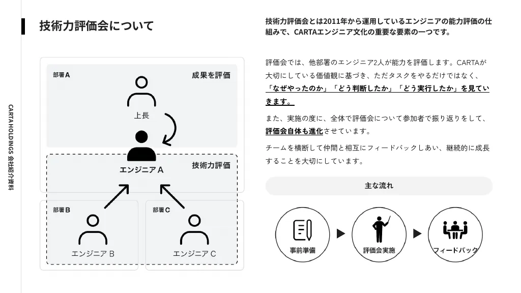 CARTA HOLDINGS 採用説明資料