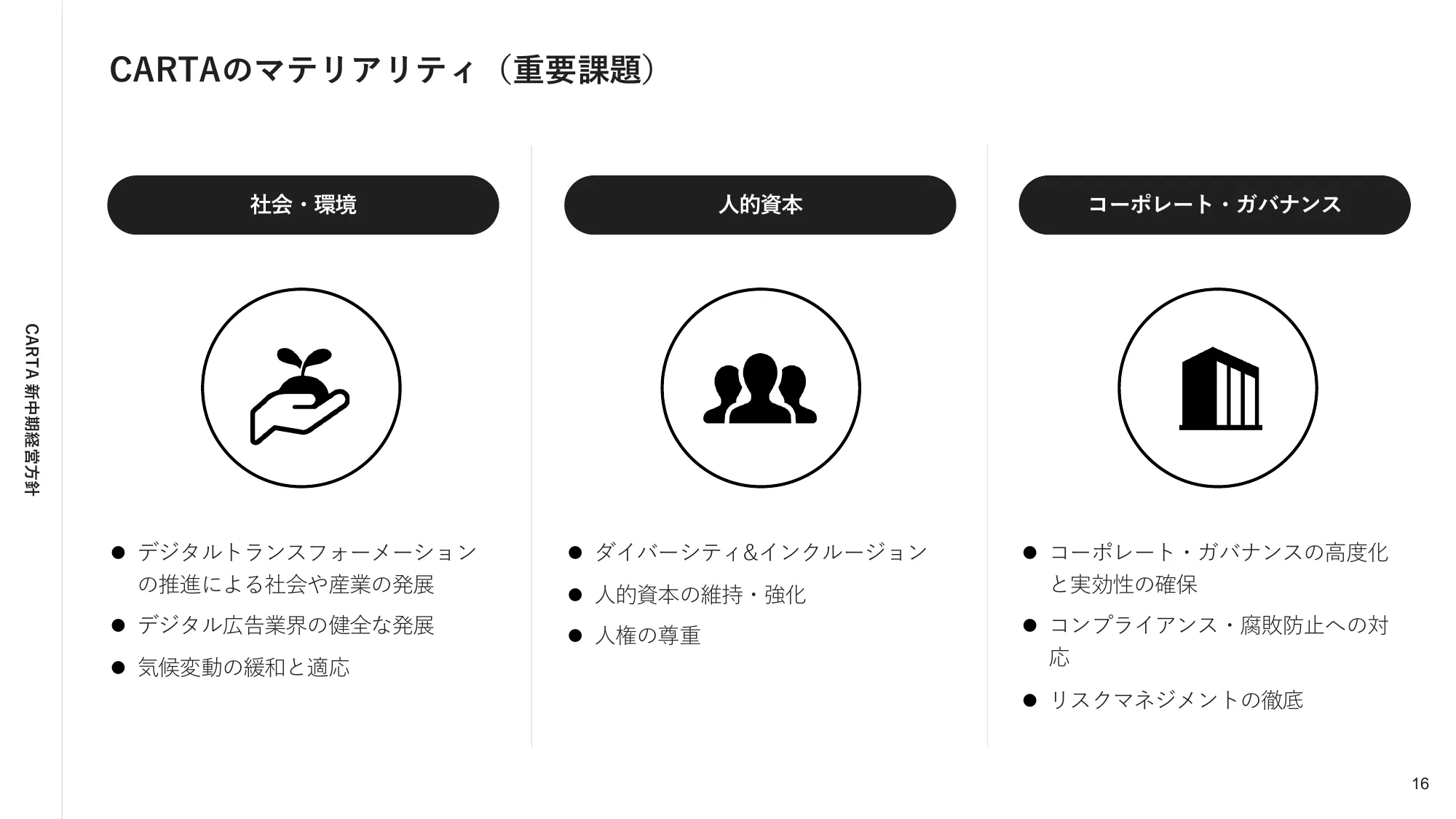 株式会社CARTA HOLDINGS 新中期経営方針