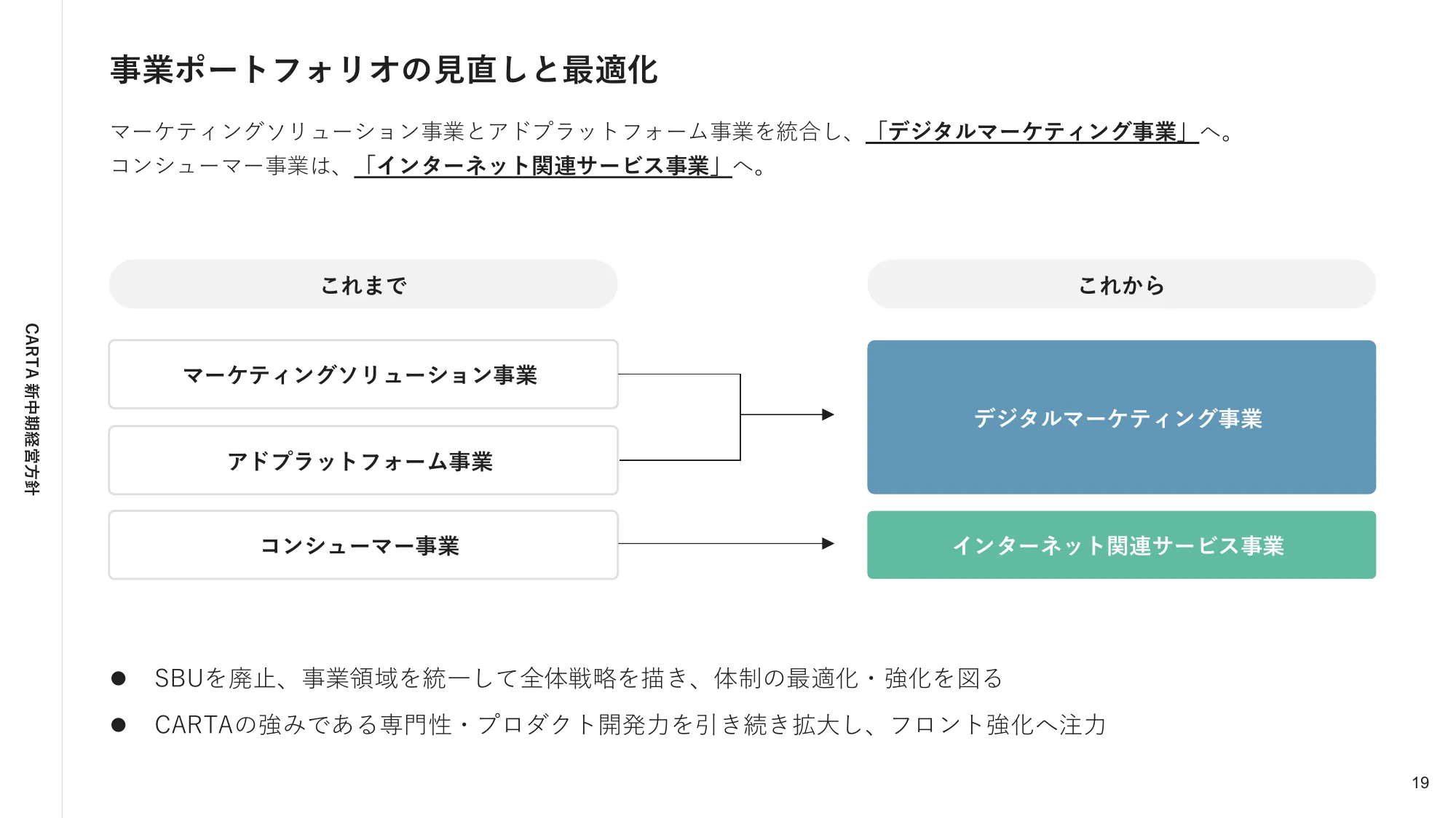 株式会社CARTA HOLDINGS 新中期経営方針