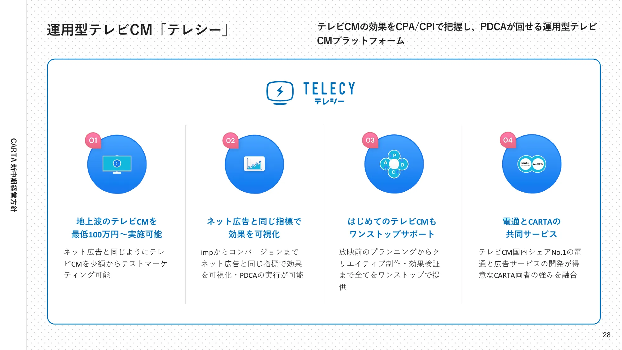 株式会社CARTA HOLDINGS 新中期経営方針