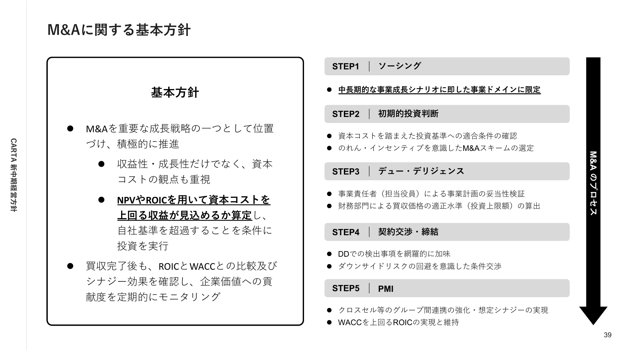 株式会社CARTA HOLDINGS 新中期経営方針