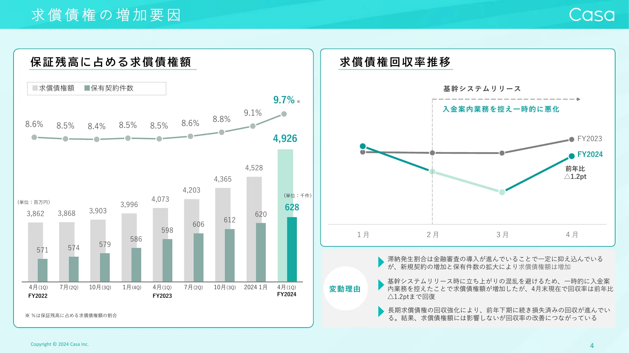 Casa 2025年１月期 第１四半期決算説明資料