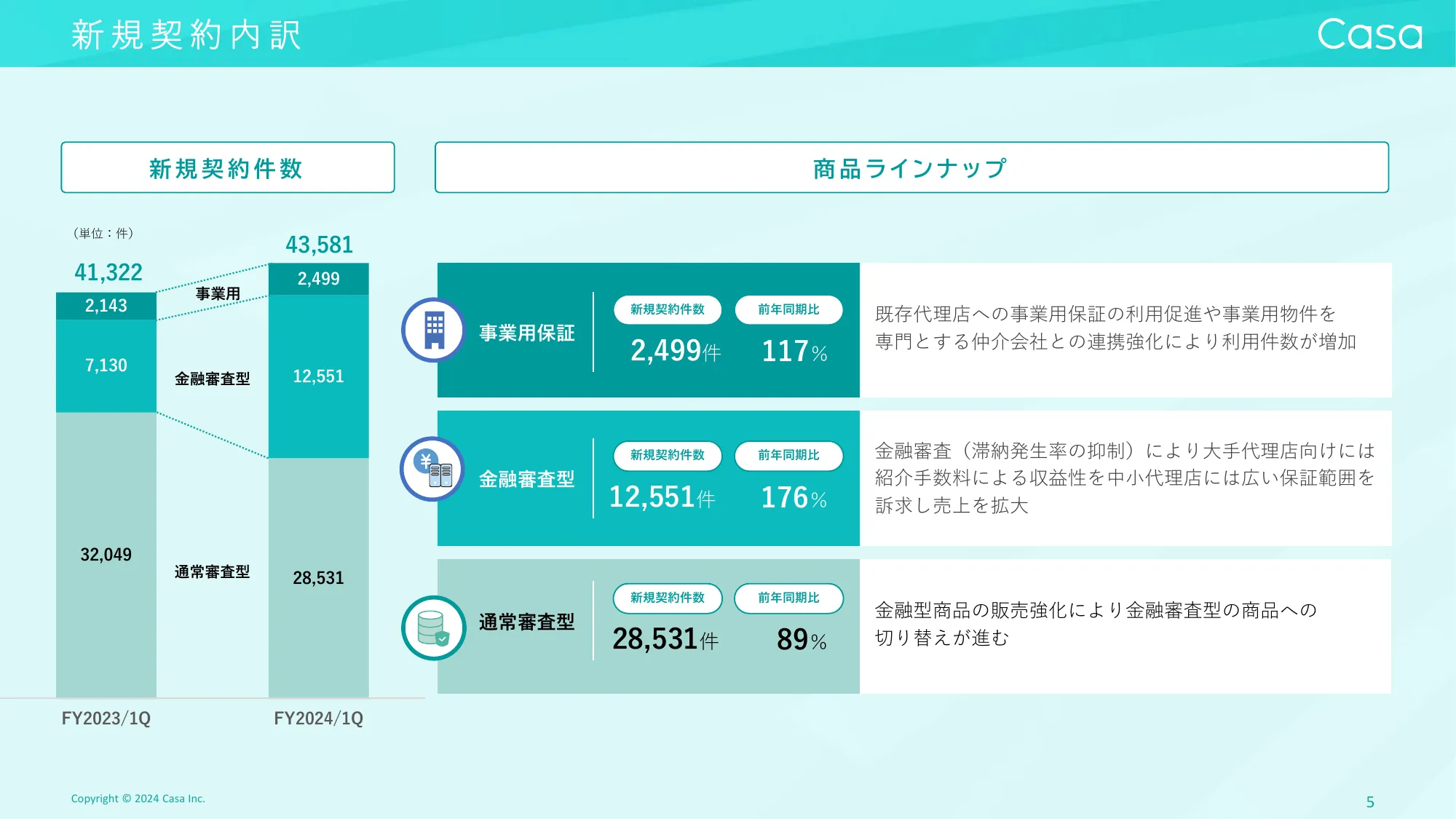 Casa 2025年１月期 第１四半期決算説明資料