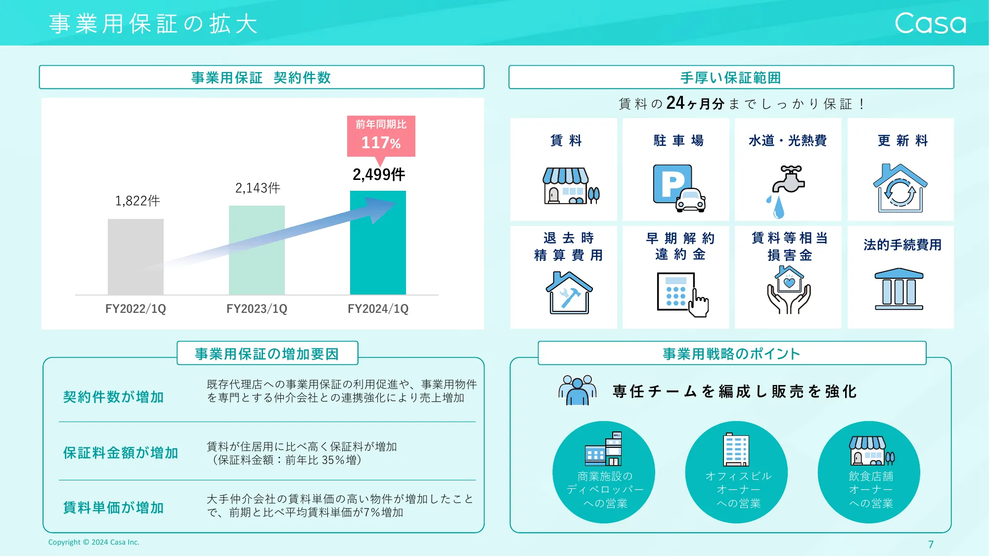 Casa 2025年１月期 第１四半期決算説明資料