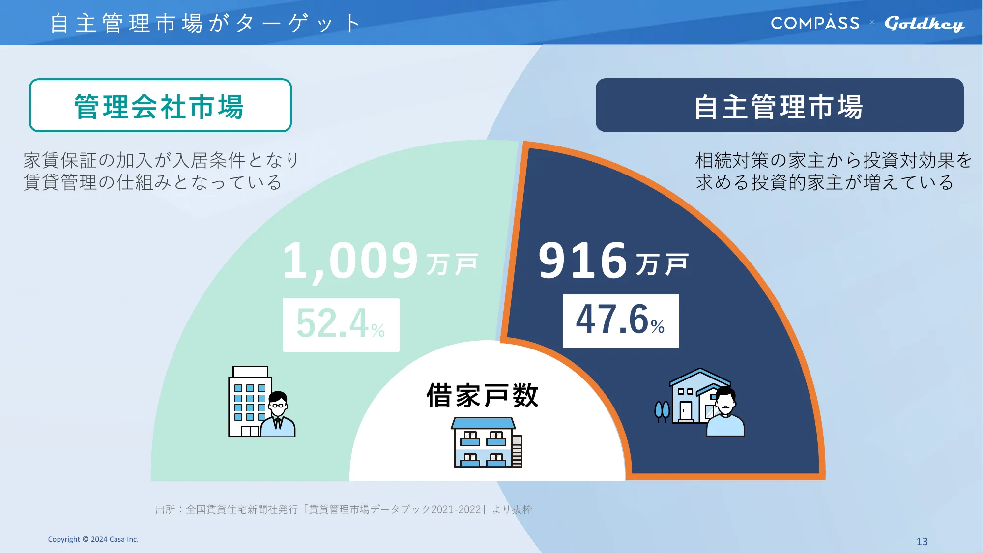 Casa 2025年１月期 第１四半期決算説明資料