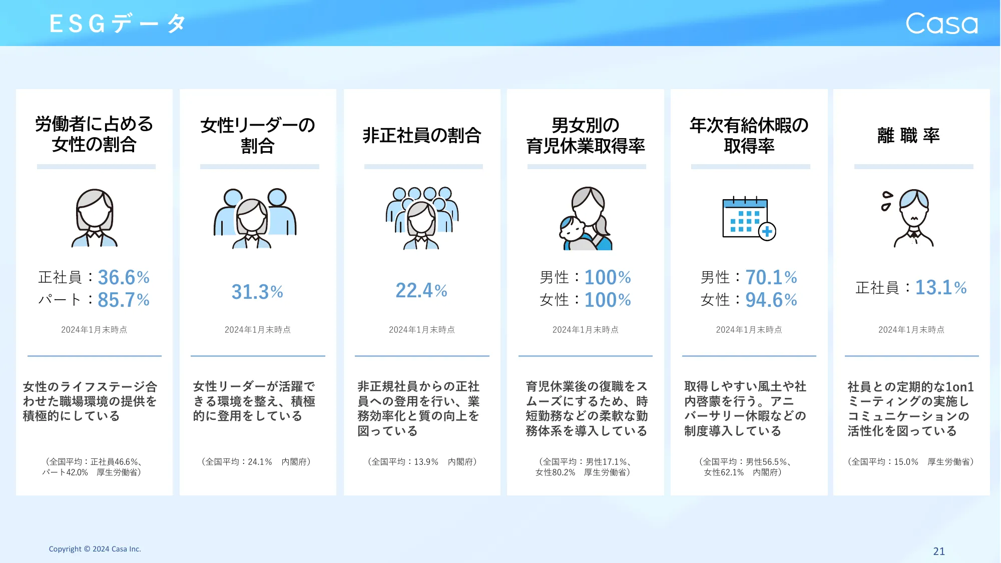 Casa 2025年１月期 第１四半期決算説明資料