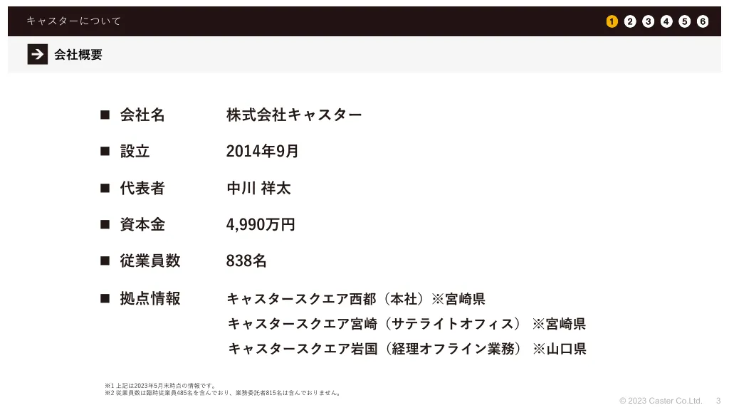 事業計画及び成長可能性に関する事項｜株式会社キャスター