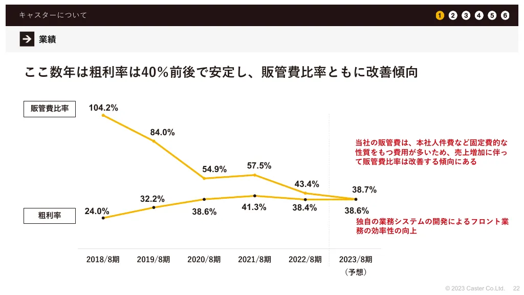 事業計画及び成長可能性に関する事項｜株式会社キャスター