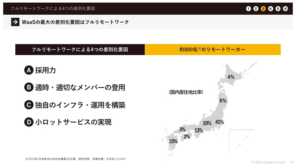 事業計画及び成長可能性に関する事項｜株式会社キャスター