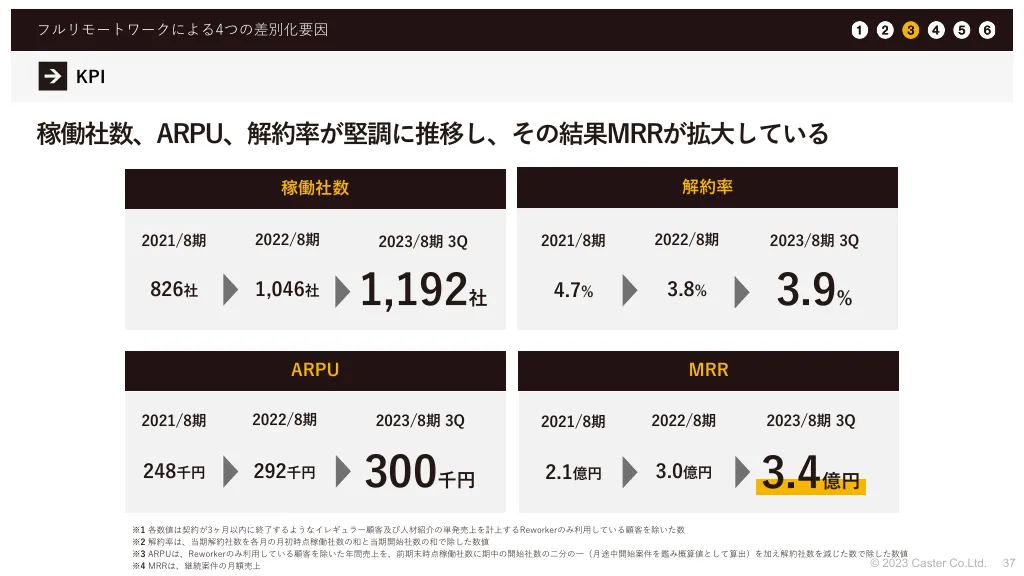 事業計画及び成長可能性に関する事項｜株式会社キャスター