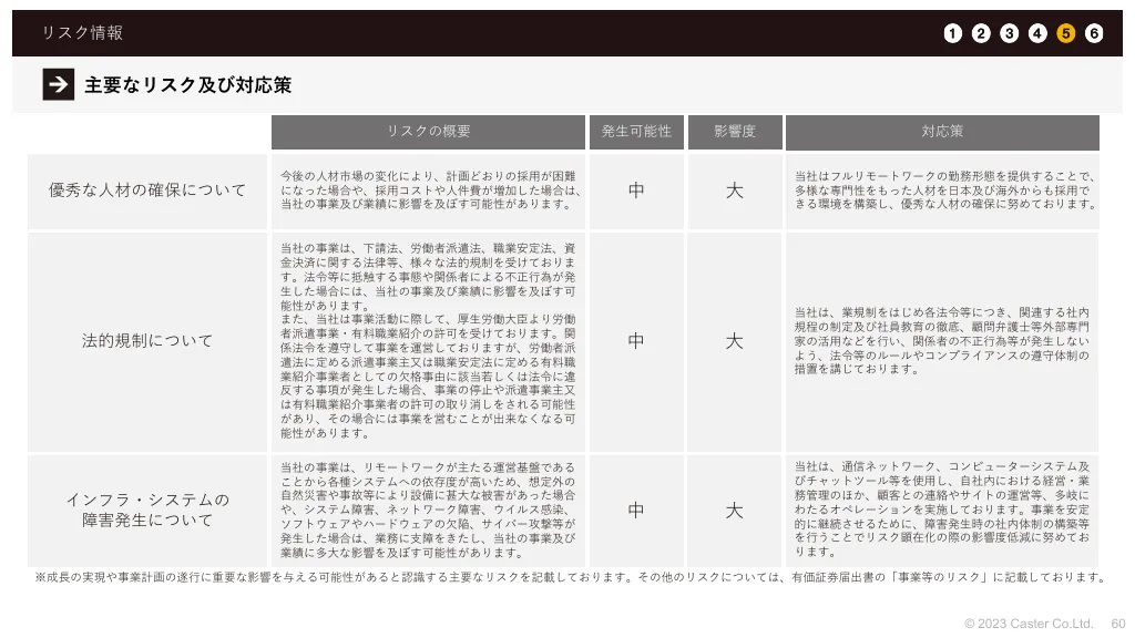 事業計画及び成長可能性に関する事項｜株式会社キャスター