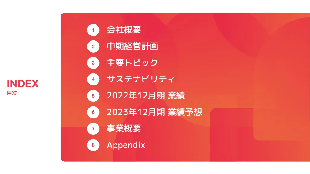 2022年12月期本決算説明資料｜Chatwork株式会社