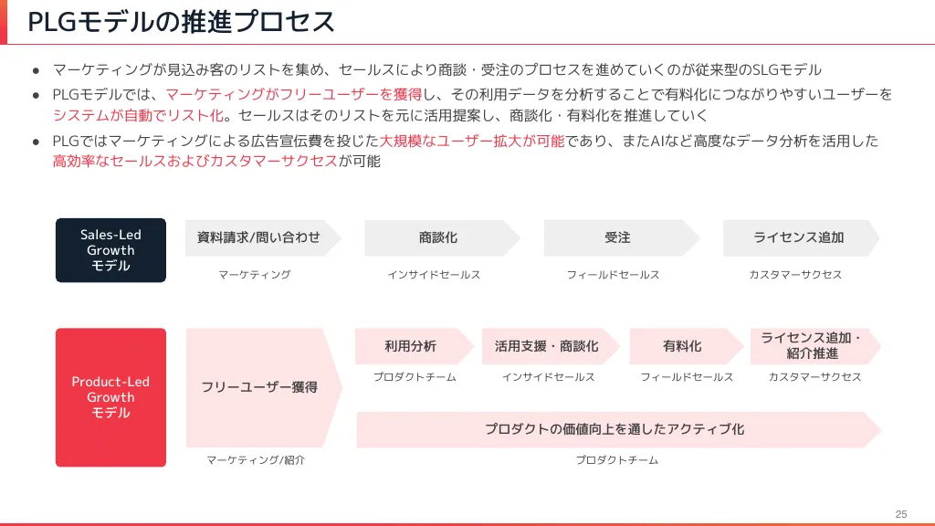 2022年12月期本決算説明資料｜Chatwork株式会社