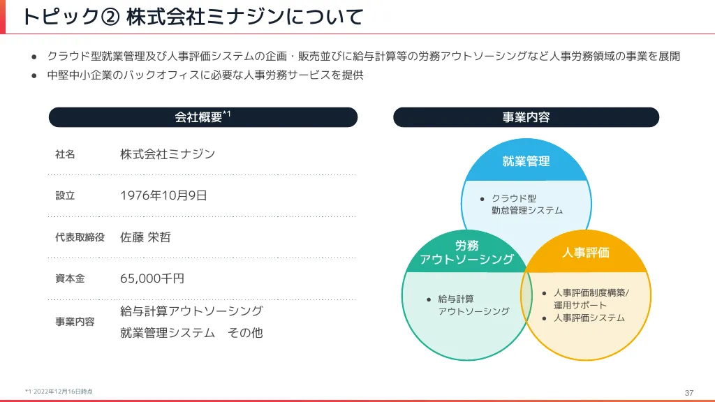 2022年12月期本決算説明資料｜Chatwork株式会社