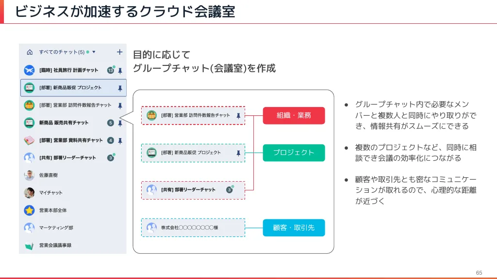 2022年12月期本決算説明資料｜Chatwork株式会社