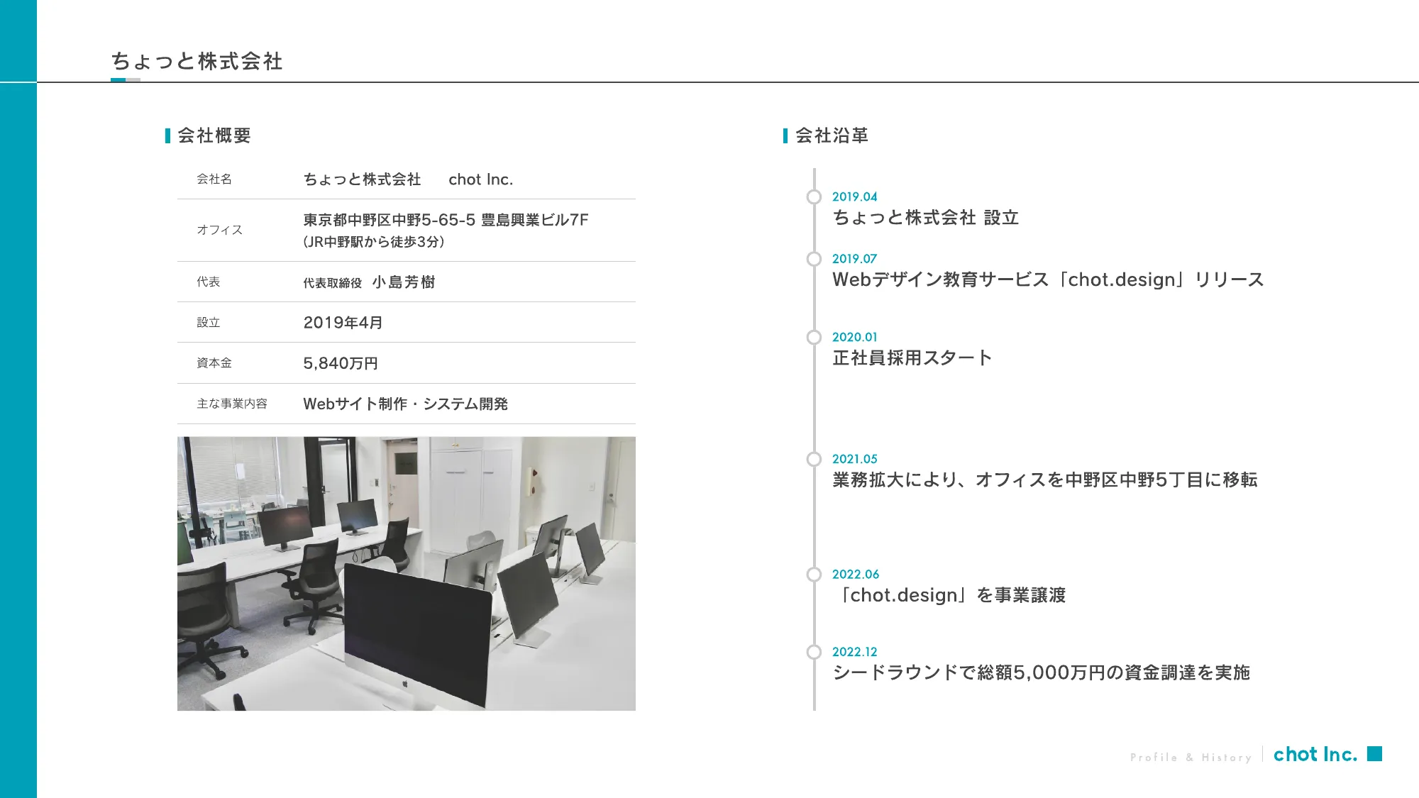 ちょっと株式会社 会社説明資料