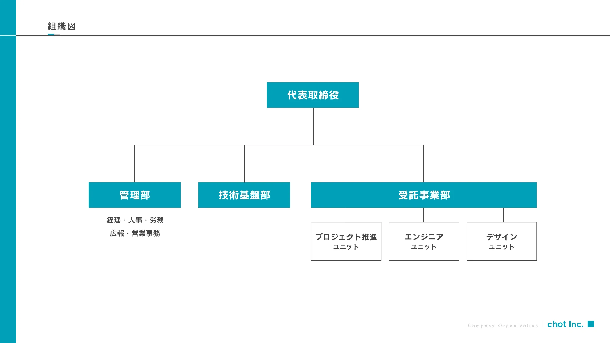 ちょっと株式会社 会社説明資料