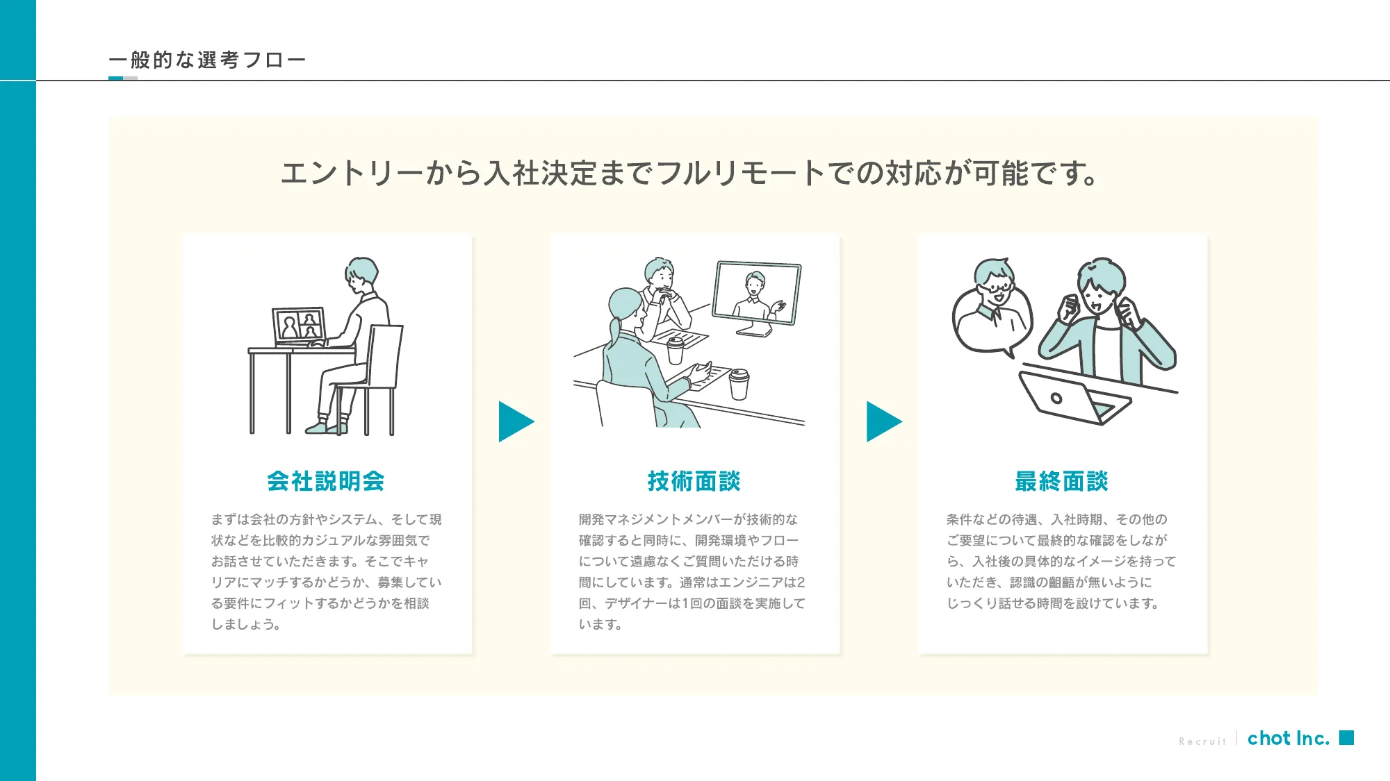 ちょっと株式会社 会社説明資料