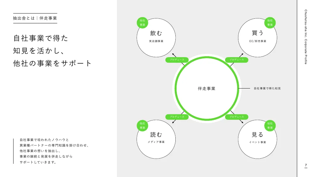 抽出舎_会社紹介資料