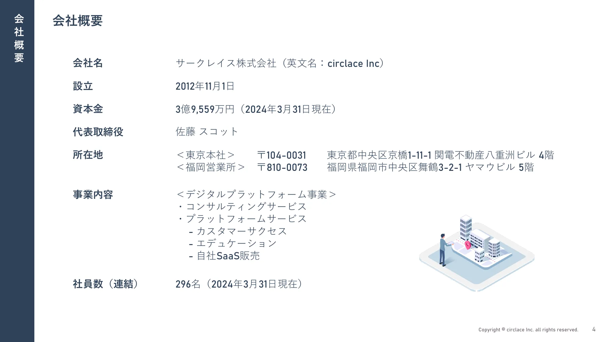 2024年3月期 通期決算説明資料｜サークレイス株式会社