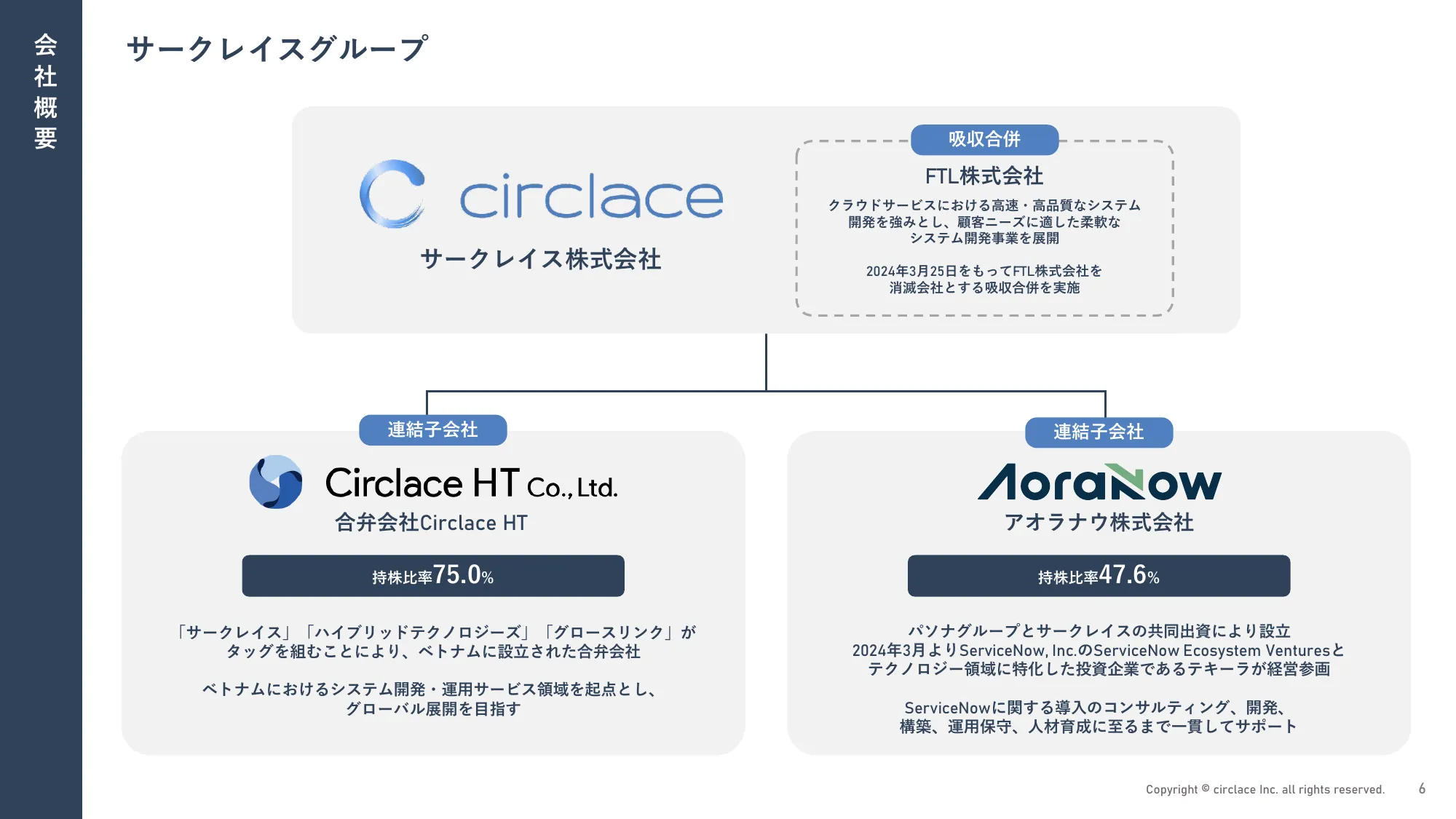 2024年3月期 通期決算説明資料｜サークレイス株式会社