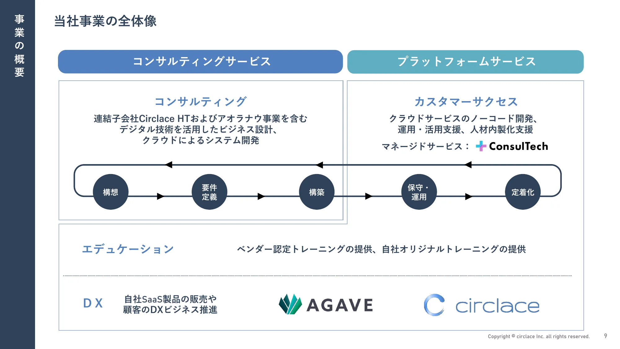 2024年3月期 通期決算説明資料｜サークレイス株式会社