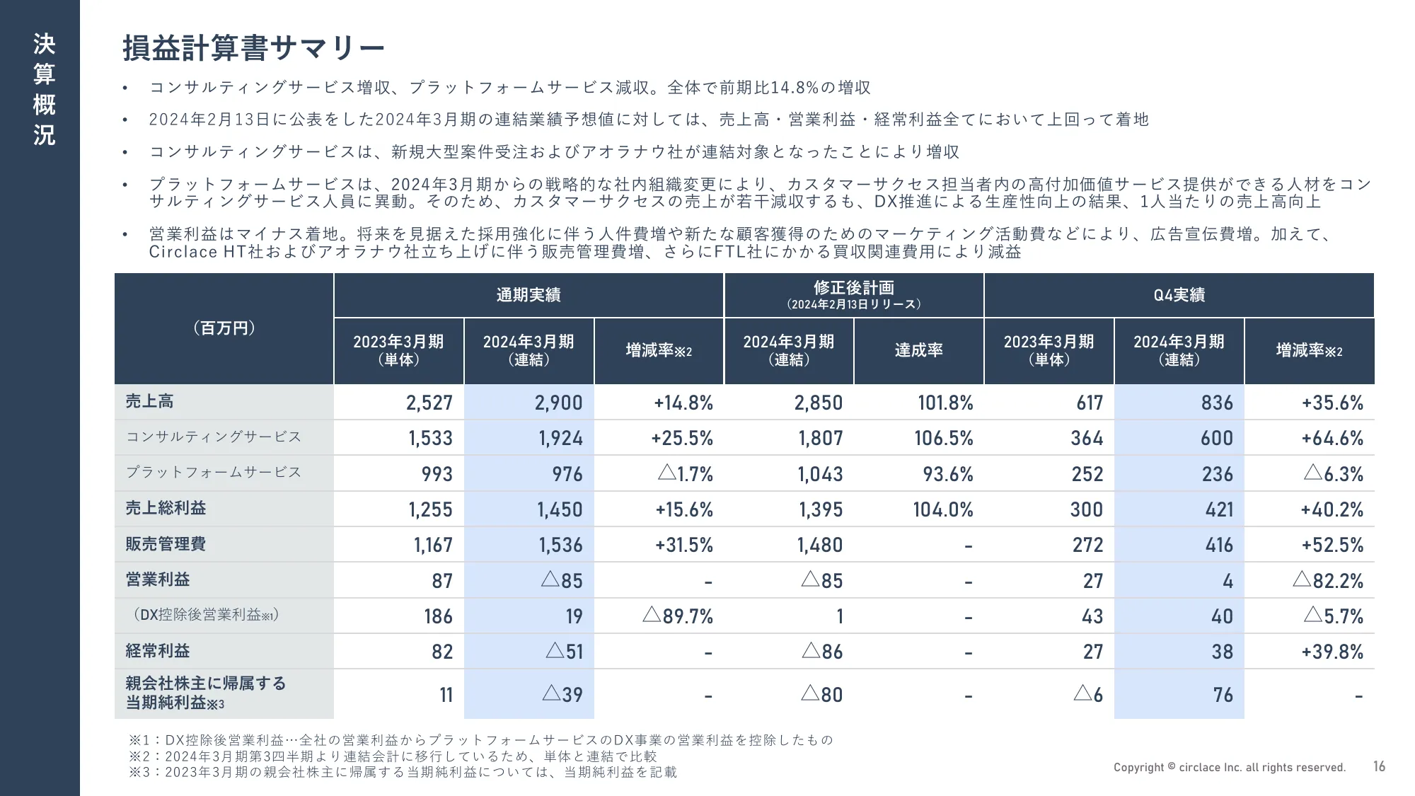 2024年3月期 通期決算説明資料｜サークレイス株式会社