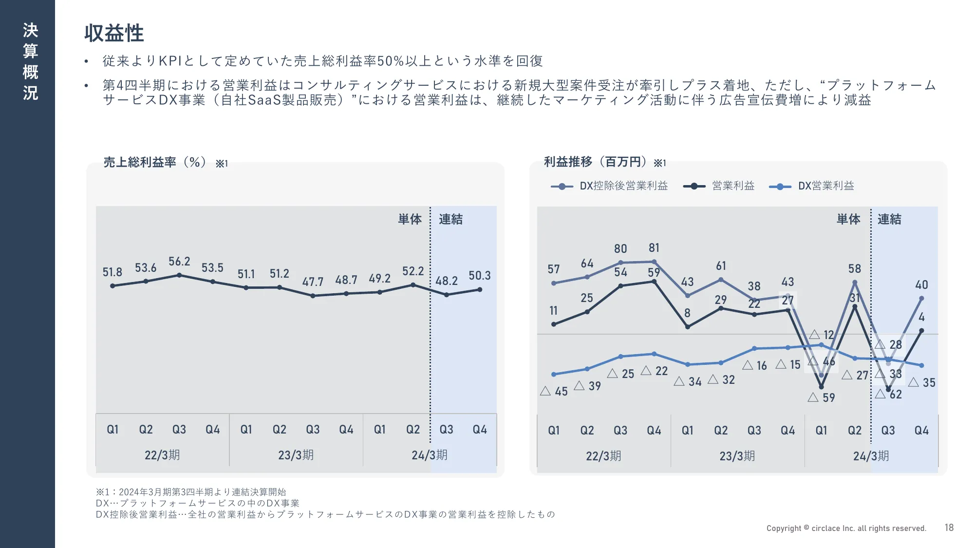 2024年3月期 通期決算説明資料｜サークレイス株式会社