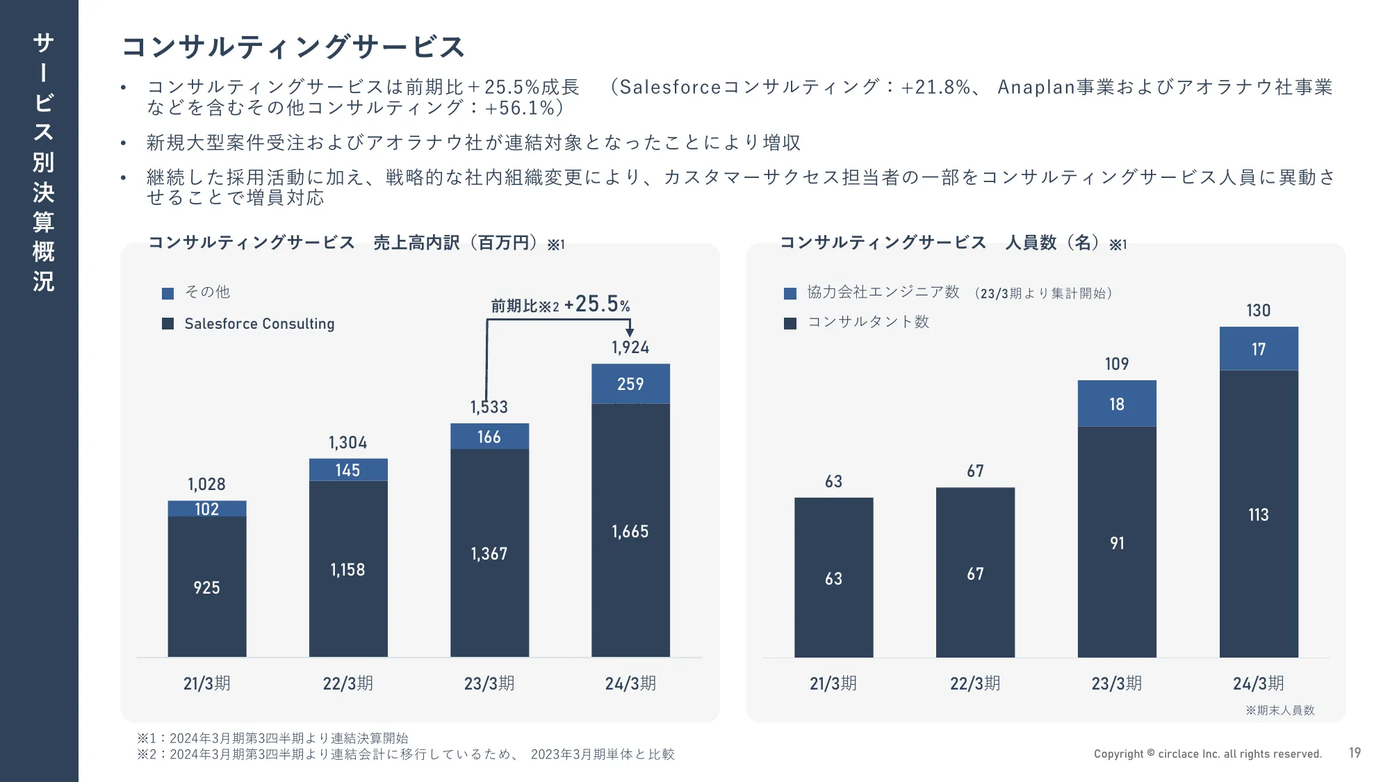 2024年3月期 通期決算説明資料｜サークレイス株式会社