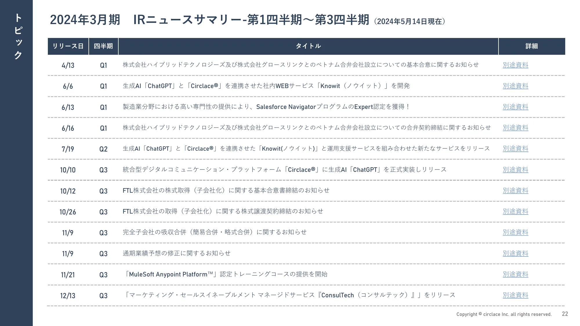 2024年3月期 通期決算説明資料｜サークレイス株式会社